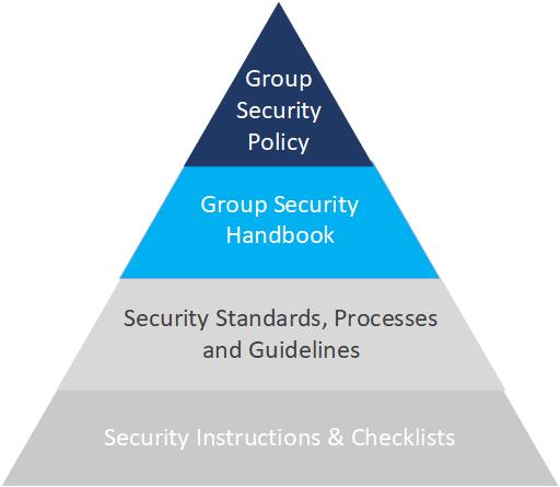 ISMS Tiers